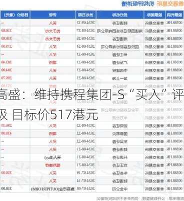 高盛：维持携程集团-S“买入”评级 目标价517港元