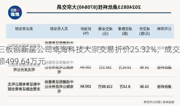 新三板创新层公司卓海科技大宗交易折价25.32%，成交金额499.64万元