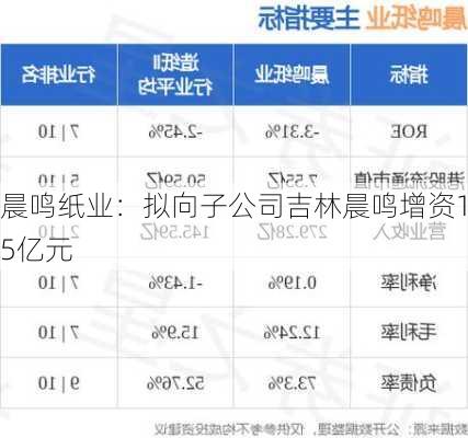 晨鸣纸业：拟向子公司吉林晨鸣增资15亿元