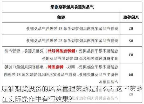 原油期货投资的风险管理策略是什么？这些策略在实际操作中有何效果？