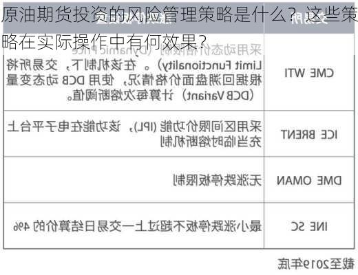 原油期货投资的风险管理策略是什么？这些策略在实际操作中有何效果？