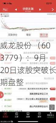 威龙股份 （603779）：9月20日该股突破长期盘整