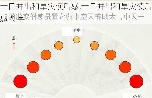 十日并出和旱灾读后感,十日并出和旱灾读后感20字