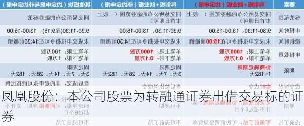 凤凰股份：本公司股票为转融通证券出借交易标的证券