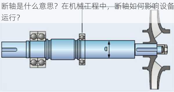 断轴是什么意思？在机械工程中，断轴如何影响设备运行？