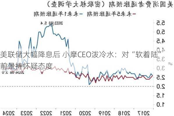 美联储大幅降息后 小摩CEO泼冷水：对“软着陆”前景持怀疑态度