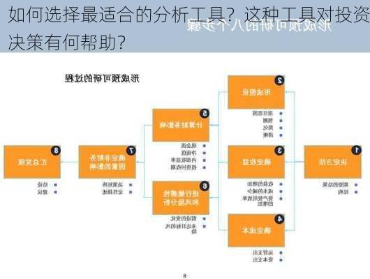 如何选择最适合的分析工具？这种工具对投资决策有何帮助？