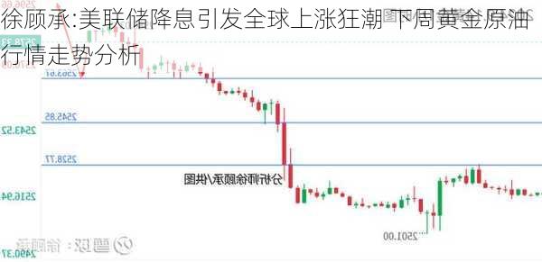 徐顾承:美联储降息引发全球上涨狂潮 下周黄金原油行情走势分析