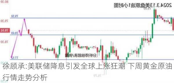 徐顾承:美联储降息引发全球上涨狂潮 下周黄金原油行情走势分析