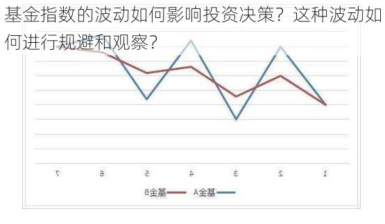 基金指数的波动如何影响投资决策？这种波动如何进行规避和观察？