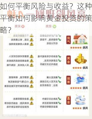 如何平衡风险与收益？这种平衡如何影响黄金投资的策略？