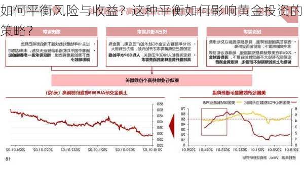 如何平衡风险与收益？这种平衡如何影响黄金投资的策略？