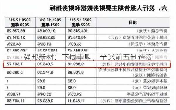 强邦新材：下周申购，全球前五制造商