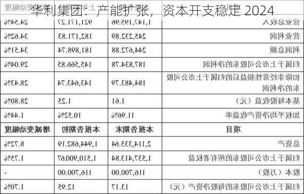 华利集团：产能扩张，资本开支稳定 2024