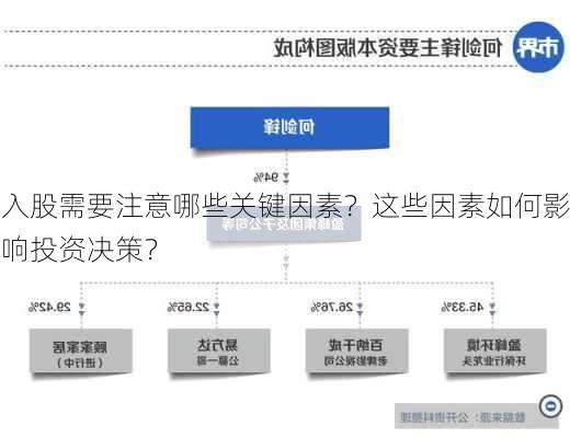 入股需要注意哪些关键因素？这些因素如何影响投资决策？