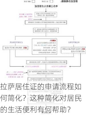 拉萨居住证的申请流程如何简化？这种简化对居民的生活便利有何帮助？