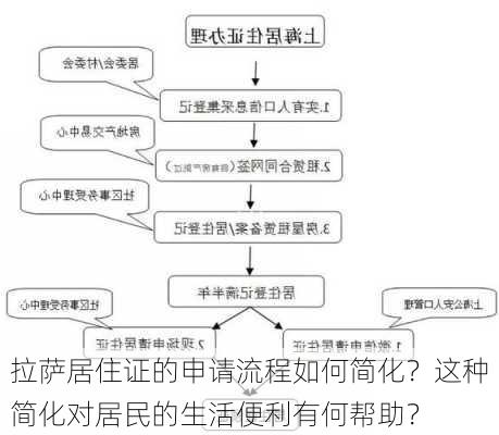 拉萨居住证的申请流程如何简化？这种简化对居民的生活便利有何帮助？