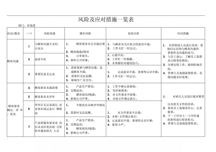 是否存在法律风险？这些风险如何进行识别和防范？