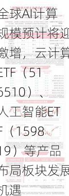 全球AI计算规模预计将迎激增，云计算ETF（516510）、人工智能ETF（159819）等产品布局板块发展机遇