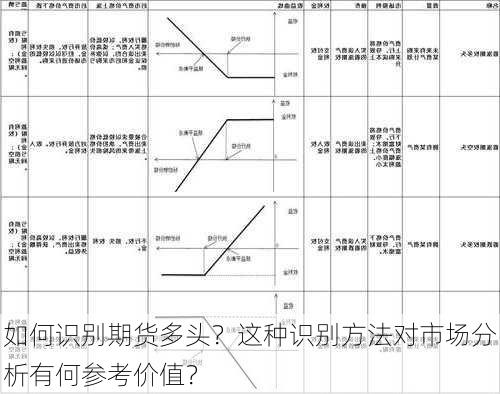 如何识别期货多头？这种识别方法对市场分析有何参考价值？