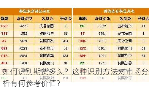 如何识别期货多头？这种识别方法对市场分析有何参考价值？