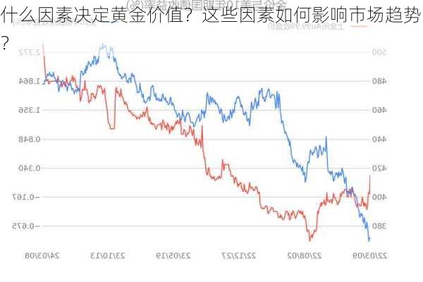 什么因素决定黄金价值？这些因素如何影响市场趋势？