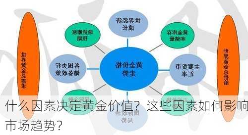 什么因素决定黄金价值？这些因素如何影响市场趋势？