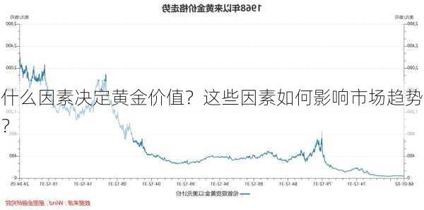 什么因素决定黄金价值？这些因素如何影响市场趋势？