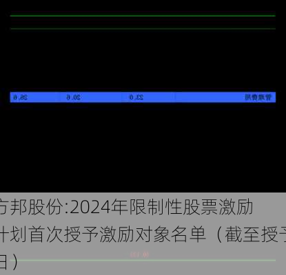 方邦股份:2024年限制性股票激励计划首次授予激励对象名单（截至授予日）