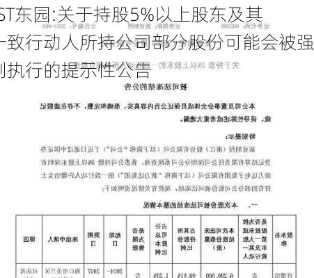 *ST东园:关于持股5%以上股东及其一致行动人所持公司部分股份可能会被强制执行的提示性公告