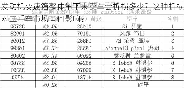 发动机变速箱整体吊下来卖车会折损多少？这种折损对二手车市场有何影响？