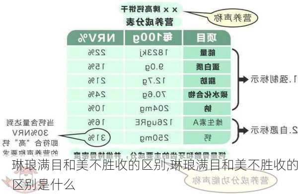 琳琅满目和美不胜收的区别,琳琅满目和美不胜收的区别是什么