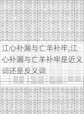 江心补漏与亡羊补牢,江心补漏与亡羊补牢是近义词还是反义词