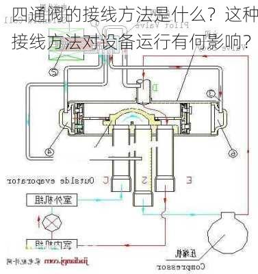 四通阀的接线方法是什么？这种接线方法对设备运行有何影响？