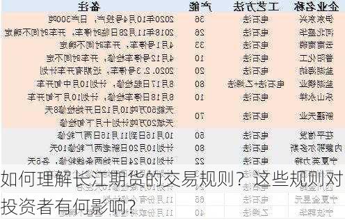 如何理解长江期货的交易规则？这些规则对投资者有何影响？