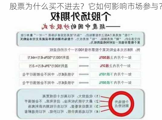 股票为什么买不进去？它如何影响市场参与？