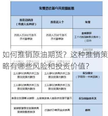 如何推销原油期货？这种推销策略有哪些风险和投资价值？