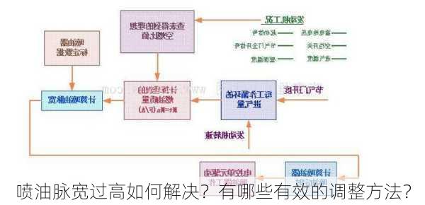 喷油脉宽过高如何解决？有哪些有效的调整方法？