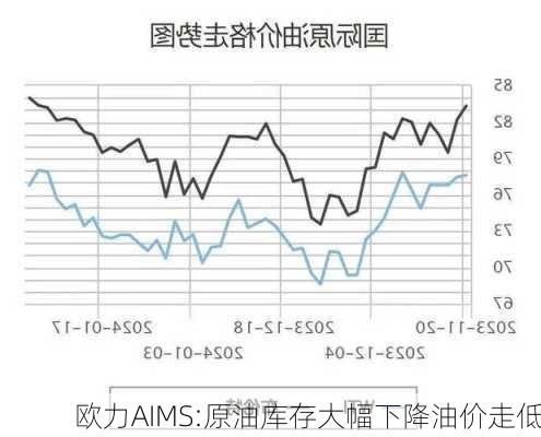 欧力AIMS:原油库存大幅下降油价走低