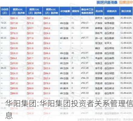 华阳集团:华阳集团投资者关系管理信息