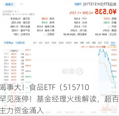 吃喝事大！食品ETF（515710）罕见涨停！基金经理火线解读，超百亿主力资金涌入