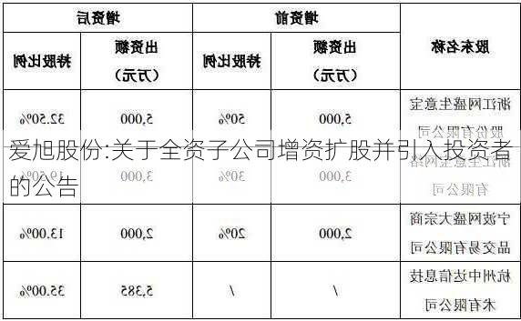 爱旭股份:关于全资子公司增资扩股并引入投资者的公告