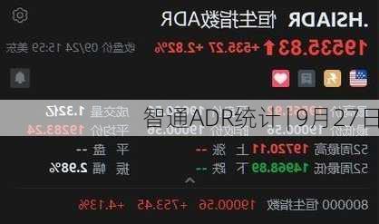 智通ADR统计 | 9月27日