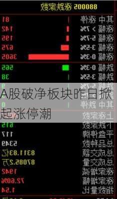 A股破净板块昨日掀起涨停潮