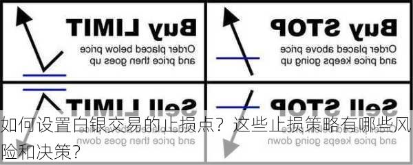 如何设置白银交易的止损点？这些止损策略有哪些风险和决策？