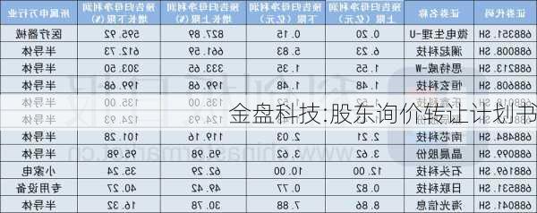 金盘科技:股东询价转让计划书