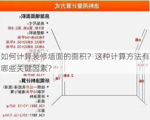 如何计算装修墙面的面积？这种计算方法有哪些关键因素？