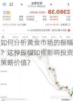 如何分析黄金市场的振幅？这种振幅如何影响投资策略价值？