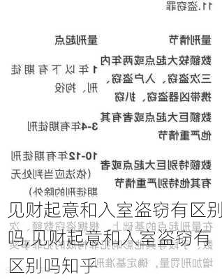 见财起意和入室盗窃有区别吗,见财起意和入室盗窃有区别吗知乎