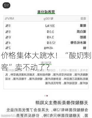 价格集体大跳水！“酸奶刺客”卖不动了？